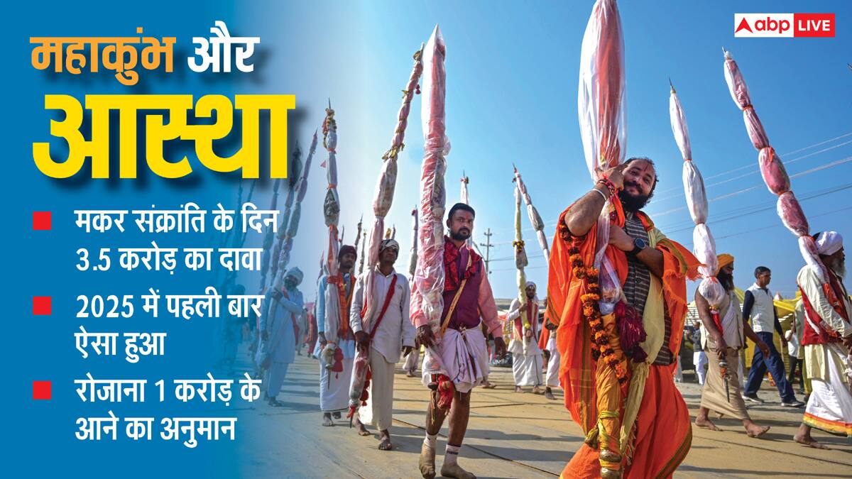 Opinion: 3.5 करोड़ श्रद्धालुओं को कुंभ यात्रा के लिए एक दिन में चाहिए 35,000 ट्रेन, क्या ये मुमकिन है?