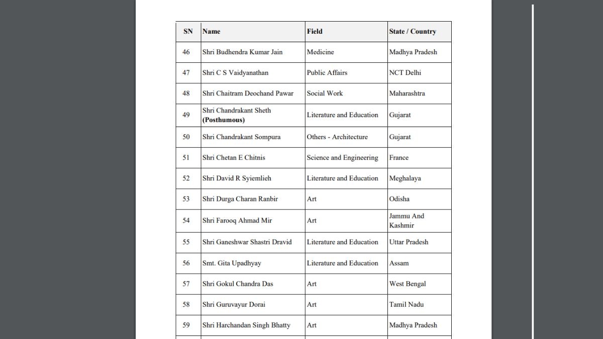 Padma Awards 2025 Full List : अशोक सराफ, आर अश्विनला पद्मश्री, मनोहर जोशी यांना मरणोत्तर पद्मभूषण; जाणून घ्या पद्म पुरस्कारांनी कोणा-कोणाचा सन्मान?