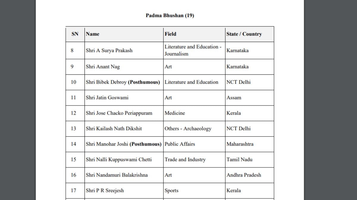 Padma Awards 2025 Full List : अशोक सराफ, आर अश्विनला पद्मश्री, मनोहर जोशी यांना मरणोत्तर पद्मभूषण; जाणून घ्या पद्म पुरस्कारांनी कोणा-कोणाचा सन्मान?