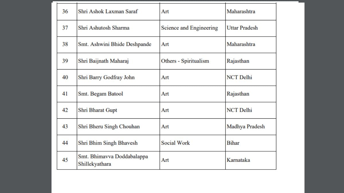 Padma Awards 2025 Full List : अशोक सराफ, आर अश्विनला पद्मश्री, मनोहर जोशी यांना मरणोत्तर पद्मभूषण; जाणून घ्या पद्म पुरस्कारांनी कोणा-कोणाचा सन्मान?