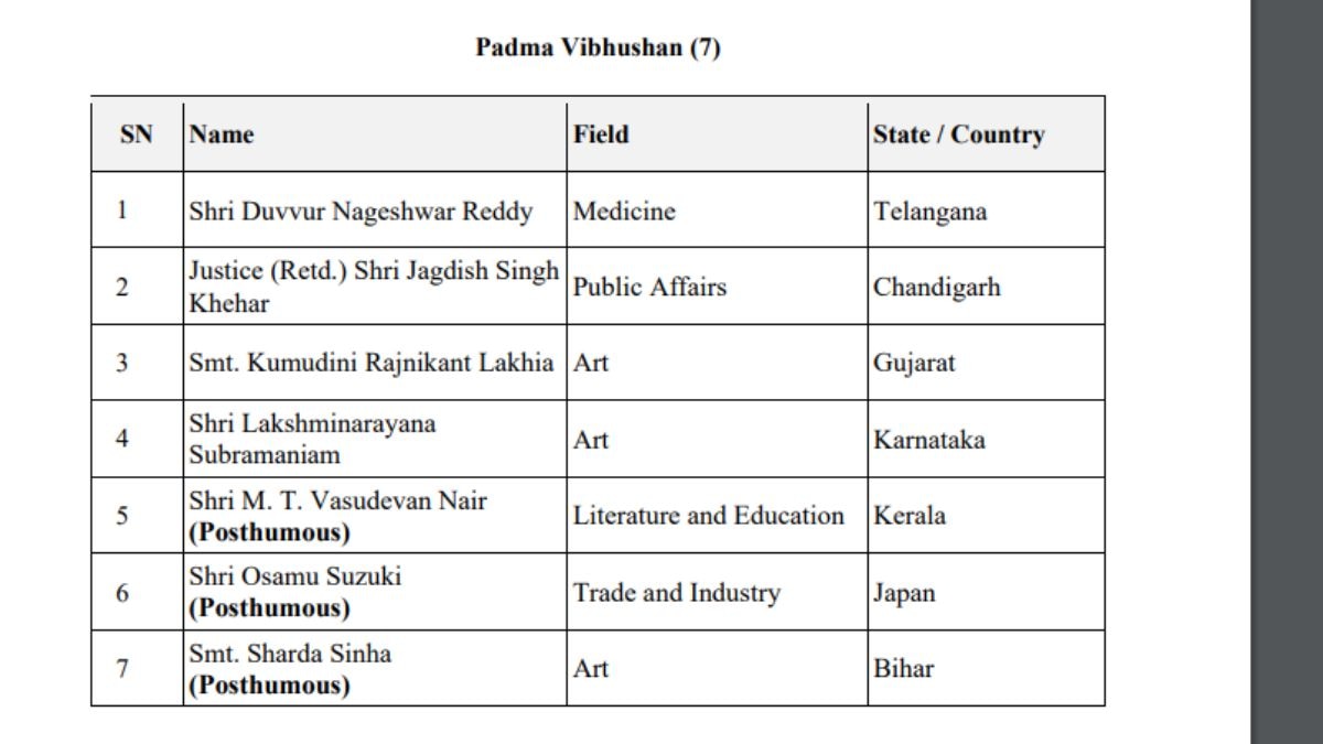 Padma Awards 2025 Full List : अशोक सराफ, आर अश्विनला पद्मश्री, मनोहर जोशी यांना मरणोत्तर पद्मभूषण; जाणून घ्या पद्म पुरस्कारांनी कोणा-कोणाचा सन्मान?