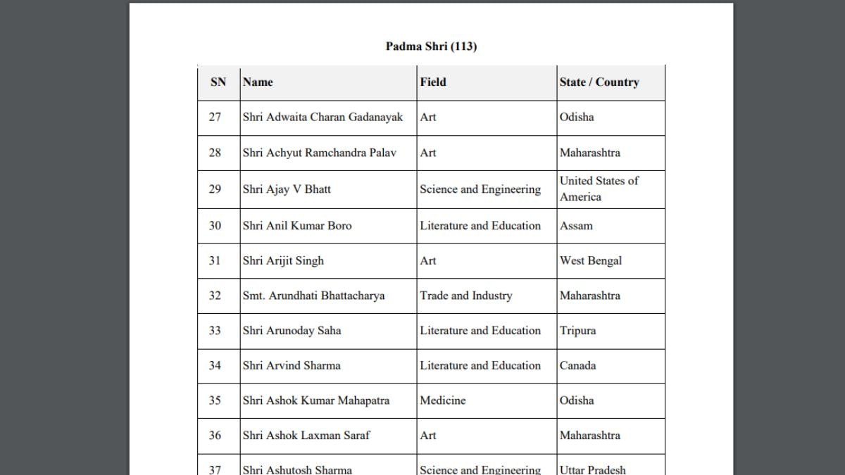 Padma Awards 2025 Full List : अशोक सराफ, आर अश्विनला पद्मश्री, मनोहर जोशी यांना मरणोत्तर पद्मभूषण; जाणून घ्या पद्म पुरस्कारांनी कोणा-कोणाचा सन्मान?