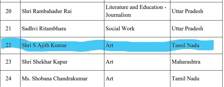 Padma Awards 2025:நடிகர் அஜித் குமாருக்கு பத்ம பூஷண் விருது அறிவிப்பு; விருது பெற்ற தமிழர்கள் விவரம்!