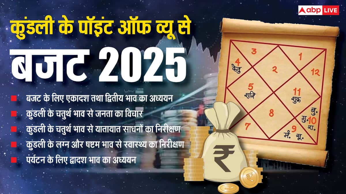 Union Budget 2025: आम लोगों को कितना लुभाएगा बजट 2025, ग्रहों की गणना से मिल रहे संकेत
