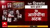 Santosh Deshmukh Beed : संतोष देशमुख यांच्या हत्येला 50 दिवस पूर्ण; 50 दिवसांत काय झालं?