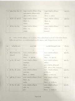 GST વિભાગમાં સાગમટે 62 અધિકારીઓની બદલીના આદેશ, જાણો કોને ક્યાં મૂકાયા?