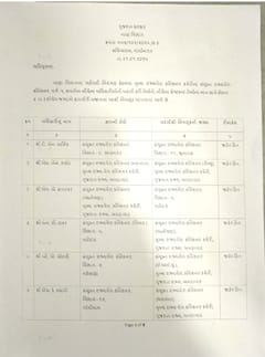 GST વિભાગમાં સાગમટે 62 અધિકારીઓની બદલીના આદેશ, જાણો કોને ક્યાં મૂકાયા?