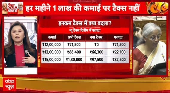 Budget 2025: Significant Tax Cuts and Reforms to Empower Middle Class and Boost Economy | ABP NEWS