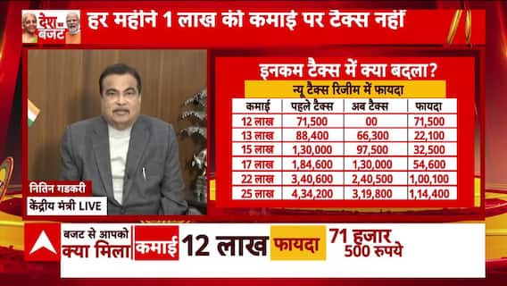 Union Budget 2025: Nitin Gadkari explains how the budget will benefit the country | ABP News