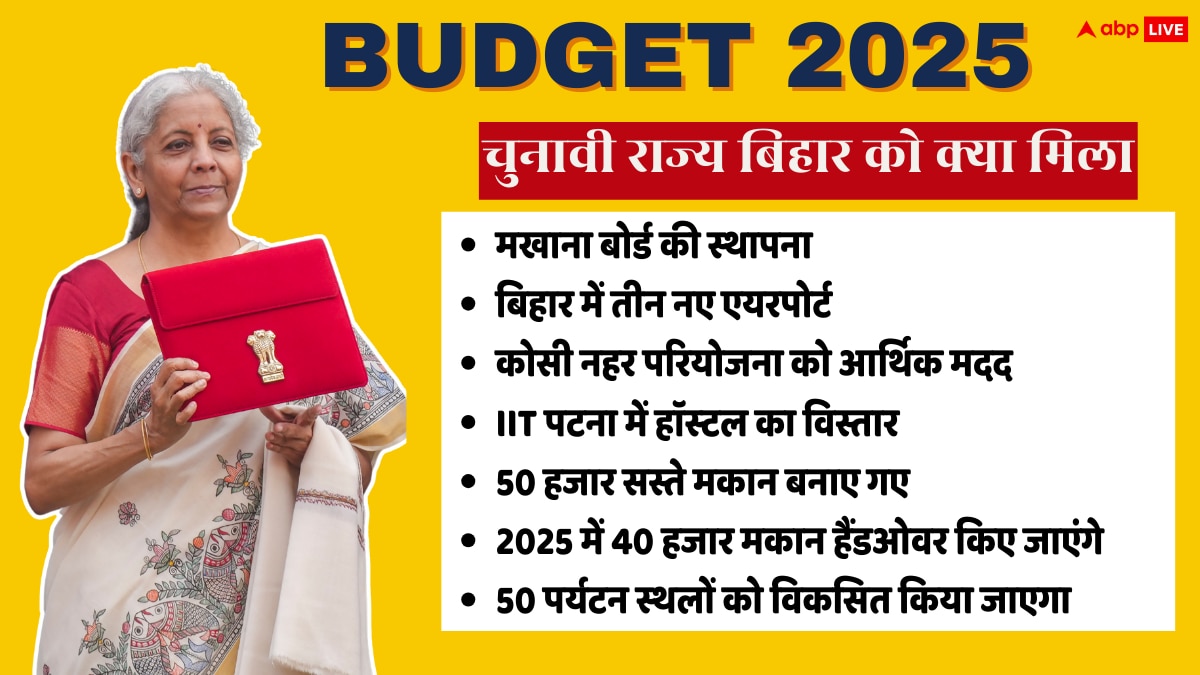 Budget 2025: मखाना बोर्ड, ग्रीनफील्ड एयरपोर्ट, पटना IIT का विस्तार, चुनावी साल में बिहार को मिले ये बड़े तोहफे