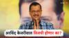 'नवी दिल्ली' मतदारसंघात कोण वरचढ? अरविंद केजरीवाल जिंकणार का? राजधानीला मुख्यमंत्री देणाऱ्या मतदारांच्या मनात नेमकं काय?