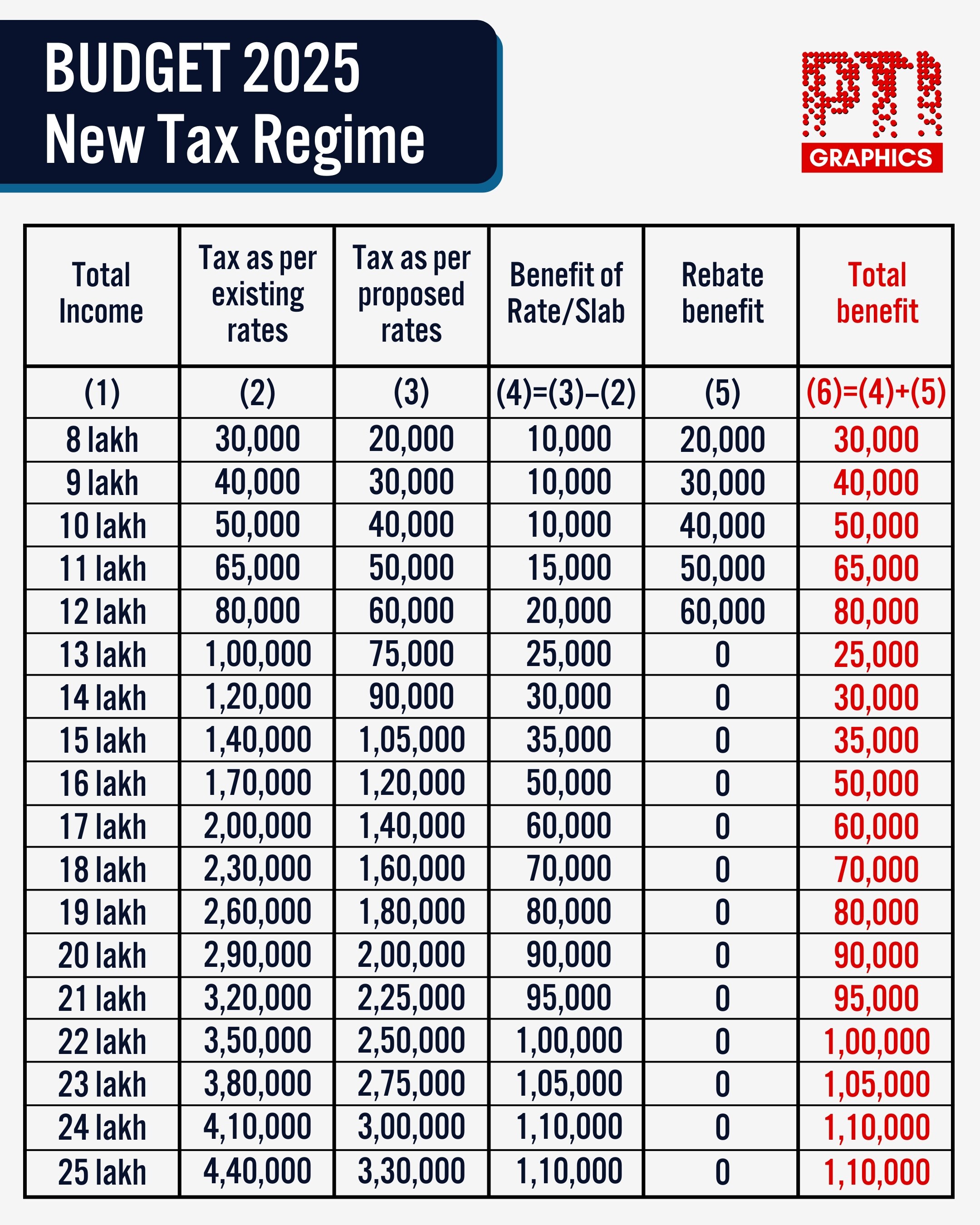 When Will The New Income Tax Rates Come Into Effect?