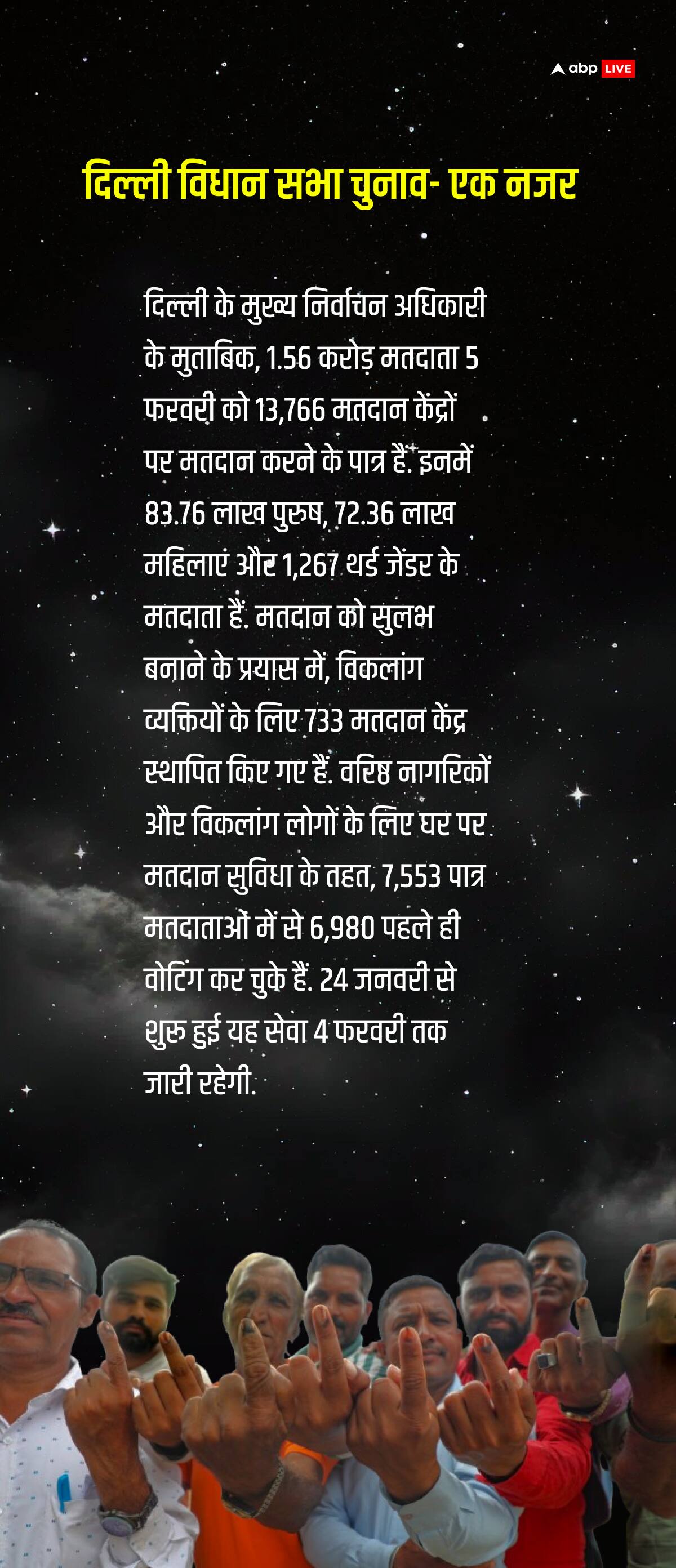 दिल्ली विधानसभा की 70 सीटों के लिए कल मतदान, ग्रहों की चाल से मिल रहे चौंकाने वाले संकेत!