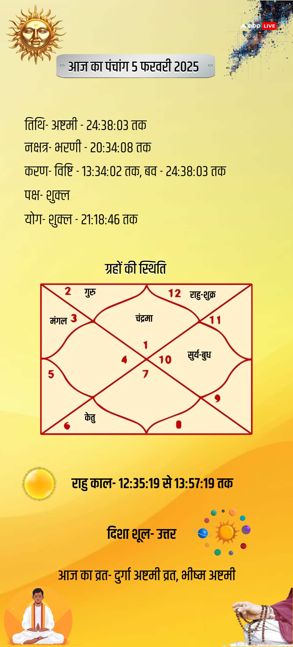 दिल्ली विधानसभा की 70 सीटों के लिए कल मतदान, ग्रहों की चाल से मिल रहे चौंकाने वाले संकेत!