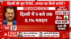 Delhi Elections 2025: 8.1% Voter Turnout in First Three Hours | ABP NEWS