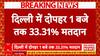 Delhi Election 2025: दिल्ली विधानसभा चुनाव में अब तक यहां हुआ सबसे ज्यादा मतदान | AAP | BJP | ABP NEWS