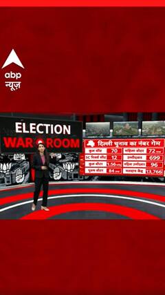 Delhi Election Voting : चुनाव की वोटिंग के बीच दिल्ली का नंबर गेम समझिए | #shorts