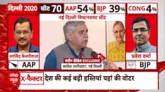 Delhi Election Voting 2025 : दिल्ली विधानसभा चुनाव वोटिंग पर Sandeep Dikshit का बड़ा बयान