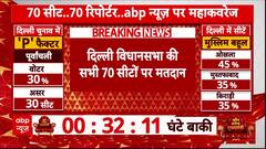 Delhi Election Voting 2025 : दिल्ली विधानसभा चुनाव वोटिंग आज, बीजेपी-AAP में कड़ी टक्कर