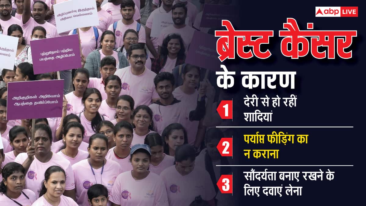 हर साल करीब 2. 80 लाख महिलाएं ब्रेस्ट कैंसर की चपेट में, शहरी महिलाओं को ज्यादा खतरा, उसकी है खास वजह