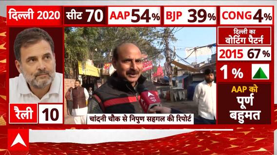 Delhi Poll 2025 Live: Low Voter Turnout, Whom Will People Choose? | ABP NEWS