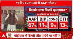 Delhi Poll 2025 Live: According to Exit Poll, Delhi's Muslim Voters Show Strong Support for AAP