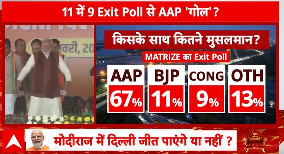 Delhi Poll 2025 Live: According to Exit Poll, Delhi's Muslim Voters Show Strong Support for AAP