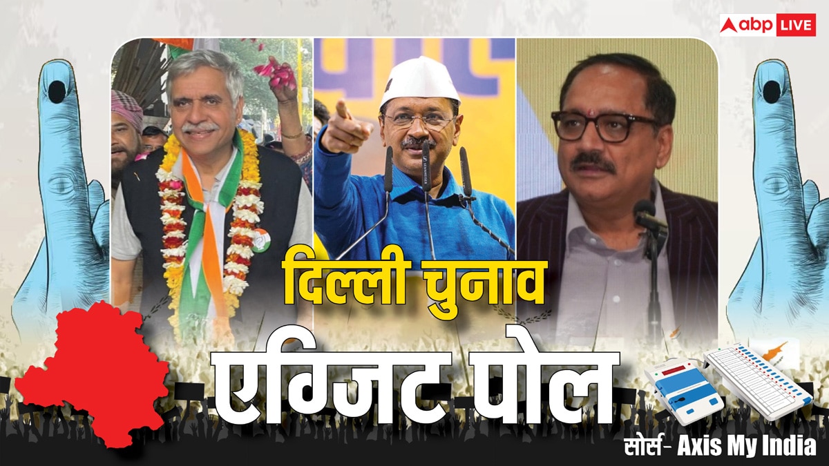 Delhi Exit Poll: AAP या BJP, एक्सिस माई इंडिया के एग्जिट पोल से किसकी उड़ेगी नींद? सरकार की तस्वीर साफ