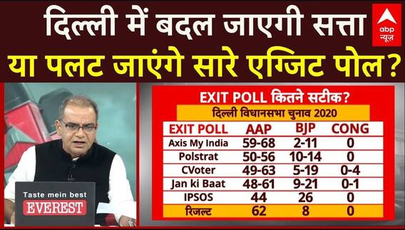 Delhi Exit Polls 2025: बीजेपी और आप में कड़ी टक्कर, केजरीवाल की सीट पर संशय | Sandeep Chaudhary