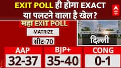 Delhi Election 2025 : बीजेपी की जीत का दावा, आप का इनकार | एग्जिट पोल्स में उलटफेर के संकेत | ABP News