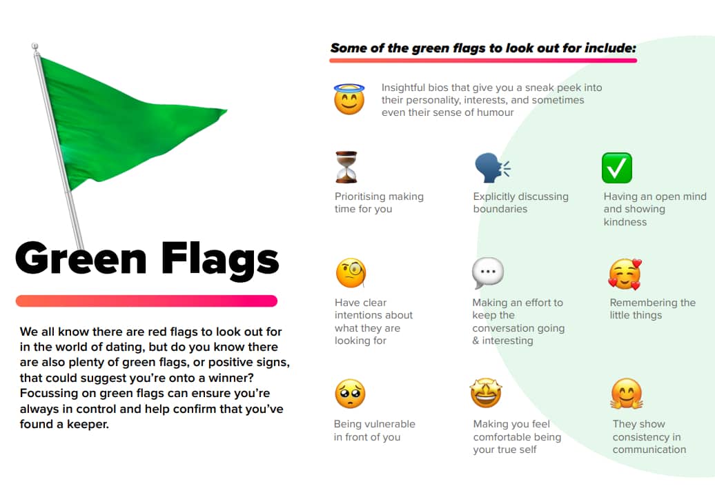 Consent Is Sexy': Tinder Adds Dating Safety Guide To App. Here Are What It Thinks To Be 'Green Flag' Qualities