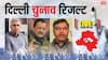 Delhi Election Results 2025 Live: दिल्ली में BJP की प्रचंड जीत के बाद CM चेहरे का इंतजार, AAP के कई दिग्गज हारे