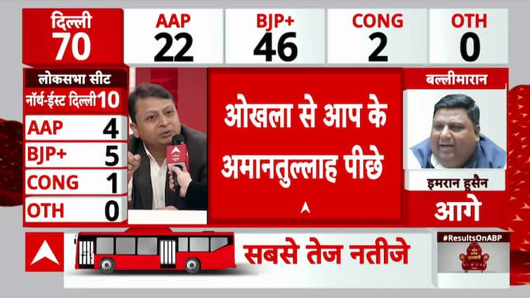 Delhi Election Results 2025: Amanatullah Khan Trails From Okhla Seat, Watch Big Updates Only On ABP News