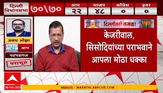 Arvind Kejriwal on Aap Defeat in Delhi Election : दिल्लीतील पराभवावर अरविंद केजरीवालांची प्रतिक्रिया