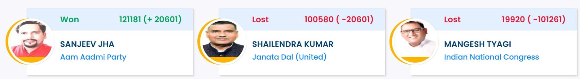 बीजेपी दिल्ली चुनाव में ऐतिहासिक वापसी करता है, लेकिन एनडीए सहयोगी खुश नहीं हो सकते हैं