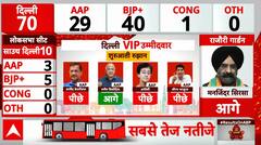 Election Result 2025: BJP Surges Ahead as AAP Struggles in Thrilling Election Race | ABP NEWS