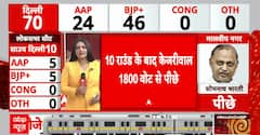 Election Result 2025: Kejriwal Lags Behind by 1,800 Votes as AAP Leaders Struggle in Delhi Election