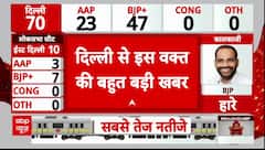 Delhi Election Results: रुझानों के बीच दिल्ली से आई वक्त की बड़ी खबर | AAP VS BJP