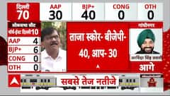 Delhi Election Result: दिल्ली चुनाव के रुझानों में बीजेपी 40 सीटों पर बीजेपी आगे | BJP VS AAP
