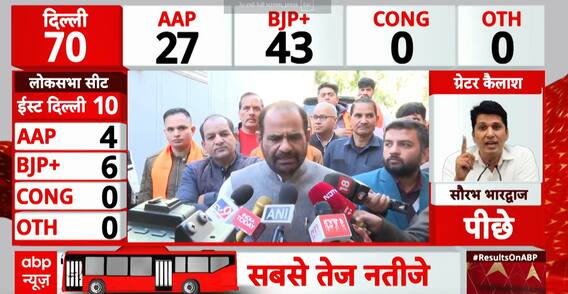 Election Result 2025: BJP’s Ramesh Bidhuri Blames AAP, Highlights Congress’ Decline in Delhi Polls