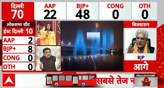 Election Result 2025: K.K. Sharma Attributes BJP's Victory to PM Modi’s Leadership and Kejriwal’s Failures