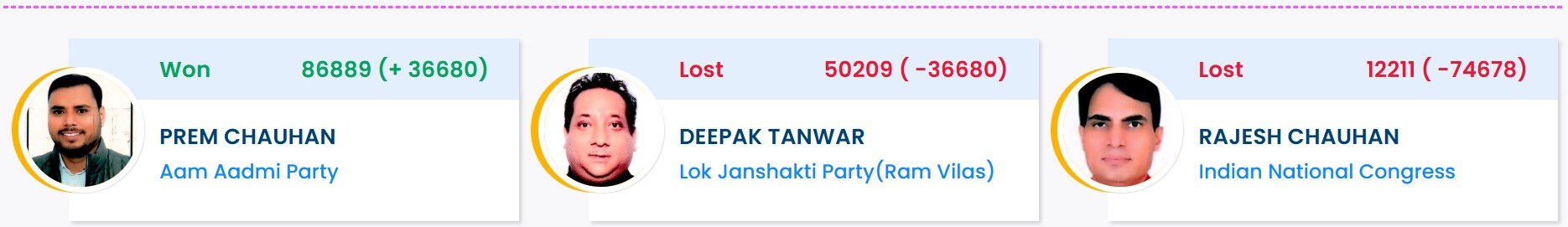 बीजेपी दिल्ली चुनाव में ऐतिहासिक वापसी करता है, लेकिन एनडीए सहयोगी खुश नहीं हो सकते हैं