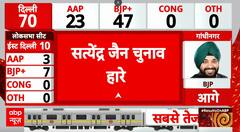 Delhi Election 2025 Results: Satyendar Jain and AAP Leaders Defeated as Pravesh Verma Wins Delhi Elections