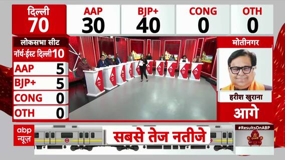 Delhi Election Result 2025: