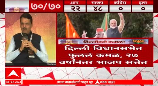 Delhi Election Result 2025 : दिल्लीत 27 वर्षांनंतर भाजप सत्तेत, विधानसभेत फुललं कमळ