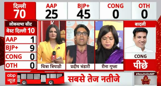 Election Result 2025: BJP Ahead with Narrow Lead, AAP Holds Hope as Counting Continues | ABP NEWS