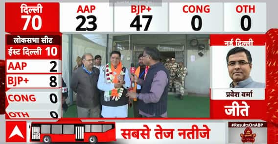 Election Result 2025 LIVE: BJP's Mohan Singh Bisht Secures Massive Win in Mustafabad | ABP NEWS