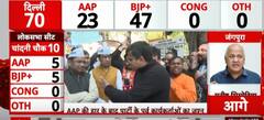 Election Result 2025: BJP Workers and Former AAP Leaders Celebrate Victory