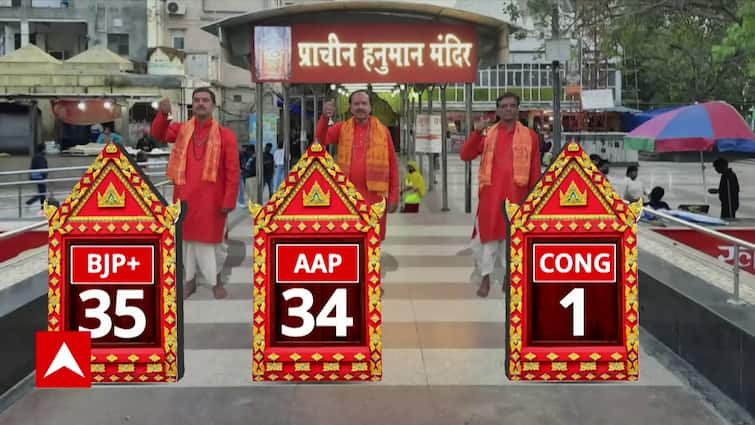 Delhi Election Results 2025: Neck-and-Neck Battle Between BJP and AAP | ABP News