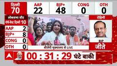 Delhi Election Result 2025: दिल्ली में जीत के बाद बीजेपी मुख्यालय में जश्न का माहौल | ABP News